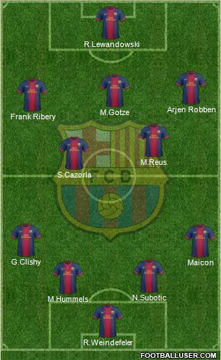 F.C. Barcelona Formation 2012