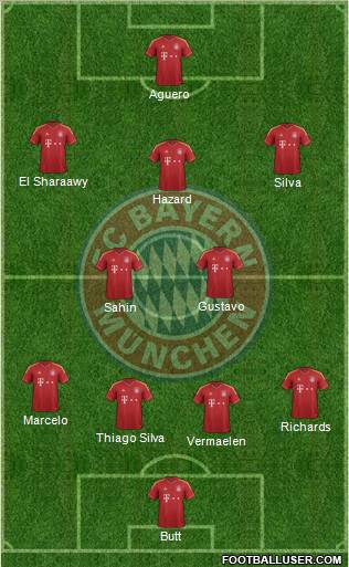 FC Bayern München Formation 2012