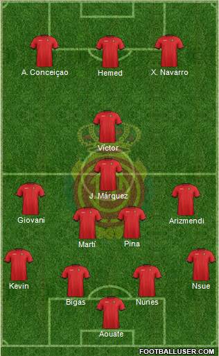 R.C.D. Mallorca S.A.D. Formation 2012