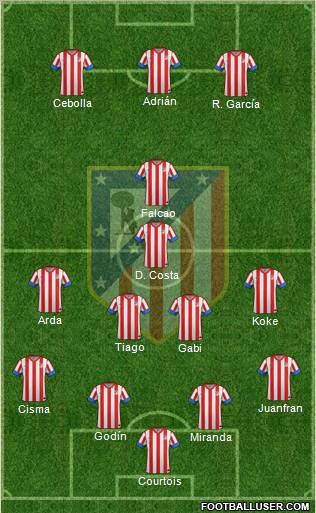 C. Atlético Madrid S.A.D. Formation 2012