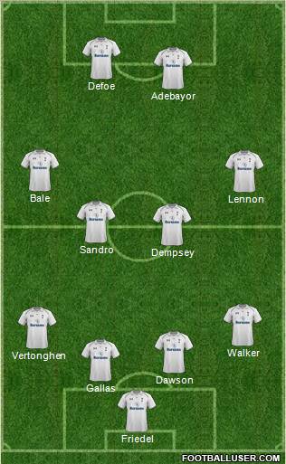 Tottenham Hotspur Formation 2012