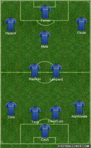 Chelsea Formation 2012