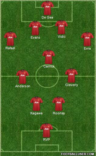 Manchester United Formation 2012
