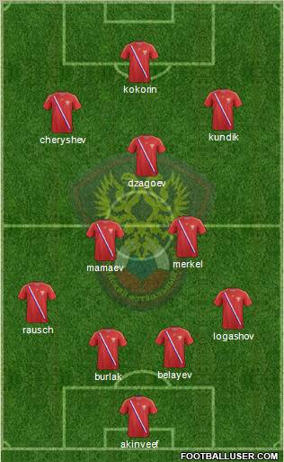 Russia Formation 2012