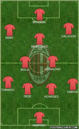 A.C. Milan Formation 2012