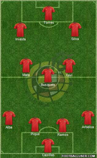 Spain Formation 2012
