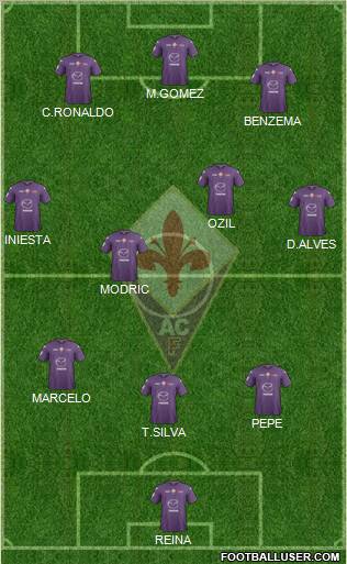 Fiorentina Formation 2012