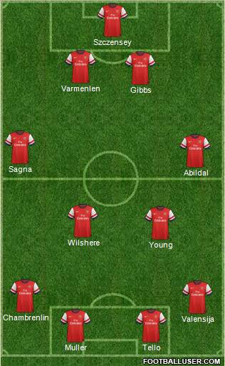 Arsenal Formation 2012