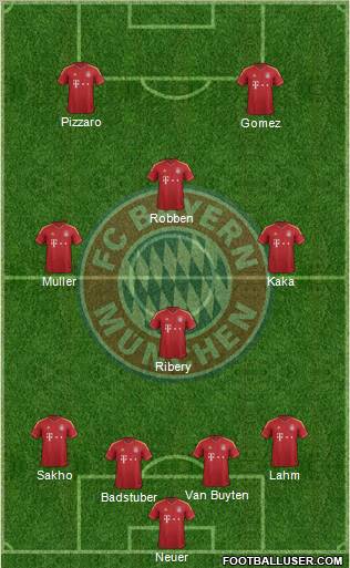 FC Bayern München Formation 2012