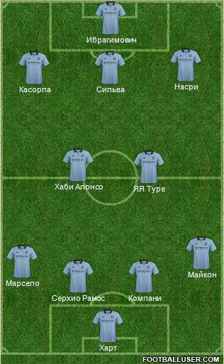 Manchester City Formation 2012