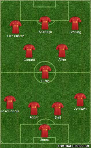 Liverpool Formation 2012