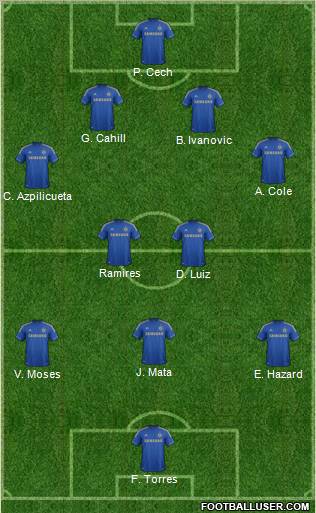 Chelsea Formation 2012