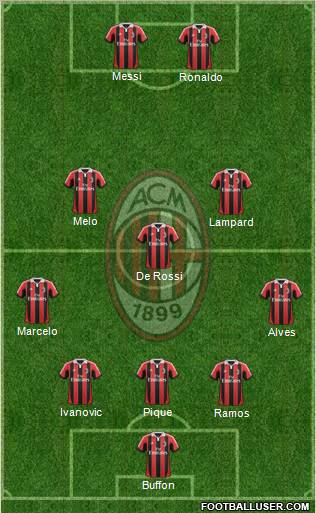 A.C. Milan Formation 2012