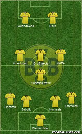 Borussia Dortmund Formation 2012
