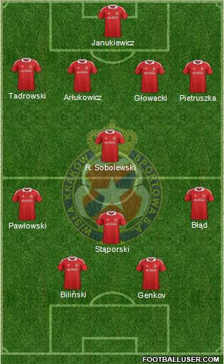 Wisla Krakow Formation 2012