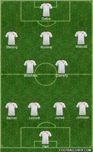England Formation 2012