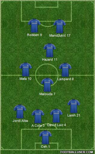 Chelsea Formation 2012