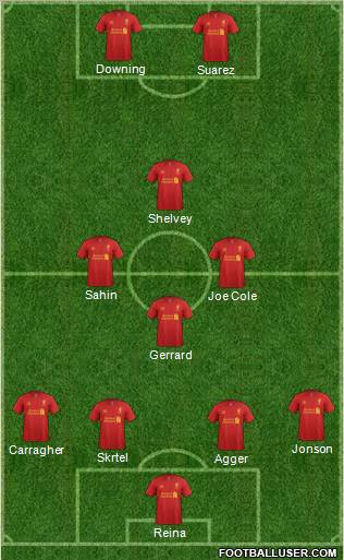 Liverpool Formation 2012