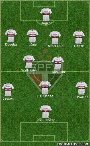 São Paulo FC Formation 2012