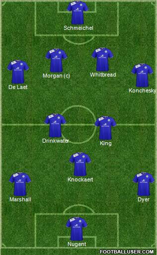 Leicester City Formation 2012