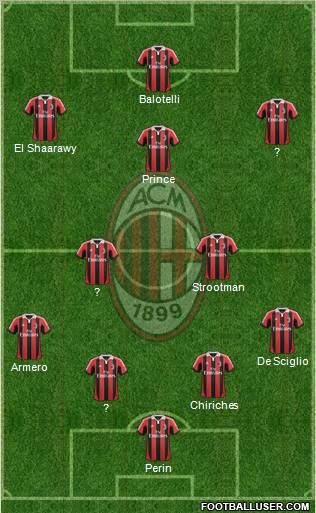 A.C. Milan Formation 2012