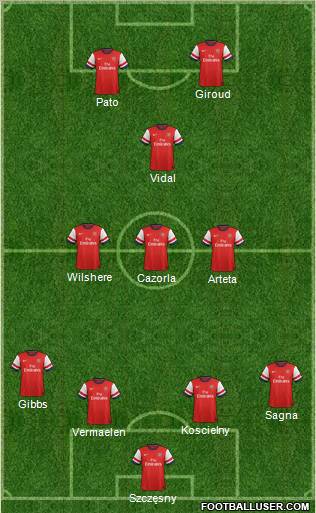 Arsenal Formation 2012