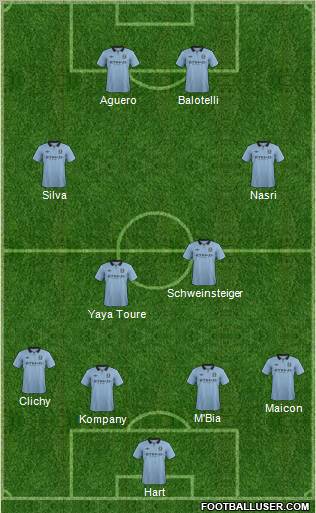 Manchester City Formation 2012