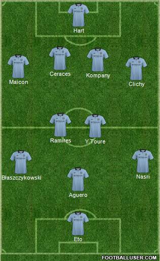 Manchester City Formation 2012