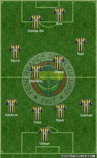 Fenerbahçe SK Formation 2012