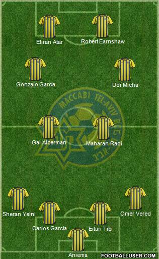 Maccabi Tel-Aviv Formation 2012