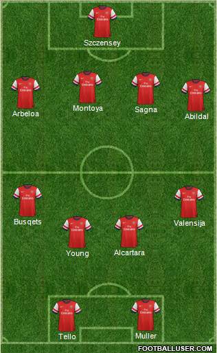 Arsenal Formation 2012