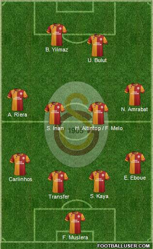 Galatasaray SK Formation 2012