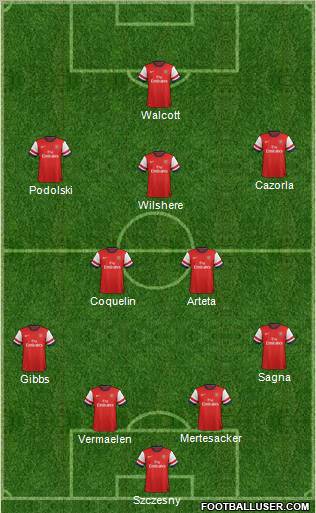 Arsenal Formation 2012
