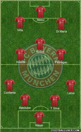 FC Bayern München Formation 2012