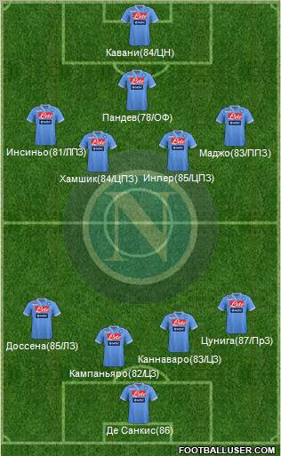 Napoli Formation 2012