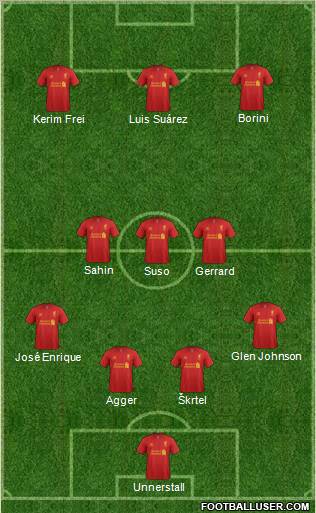 Liverpool Formation 2012