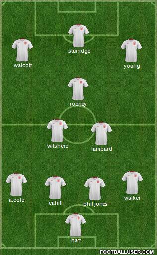 England Formation 2012