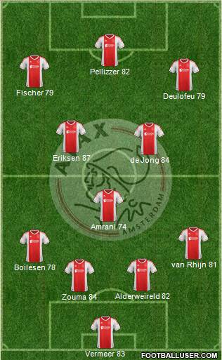 AFC Ajax Formation 2012