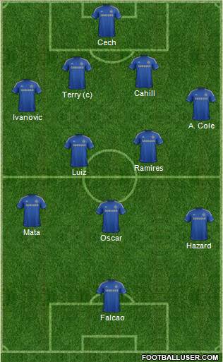 Chelsea Formation 2012