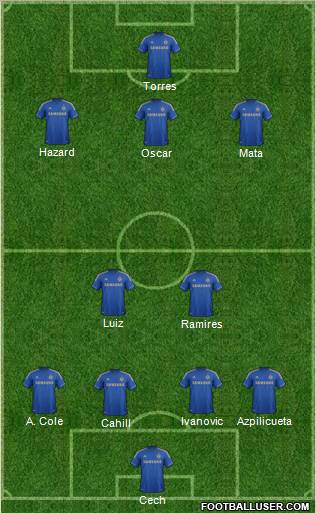 Chelsea Formation 2012