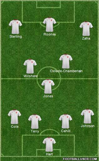 England Formation 2012