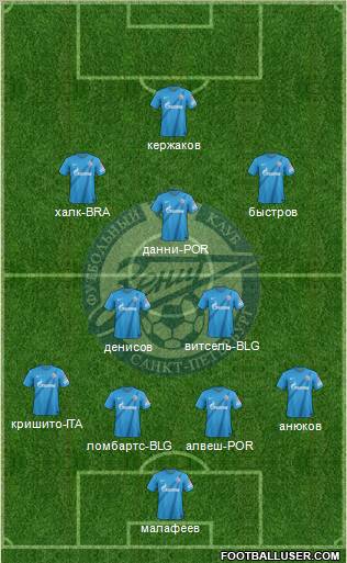 Zenit St. Petersburg Formation 2012