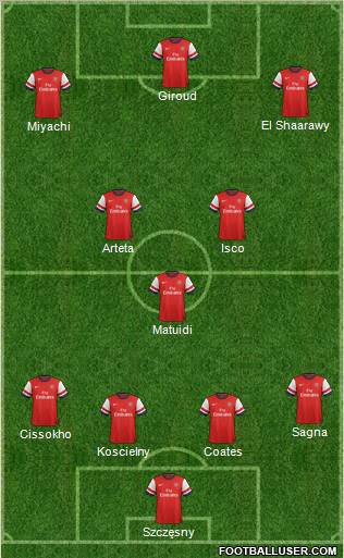 Arsenal Formation 2012