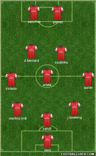 Arsenal Formation 2012
