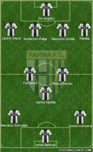 Parma Formation 2012