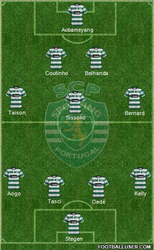 Sporting Clube de Portugal - SAD Formation 2012