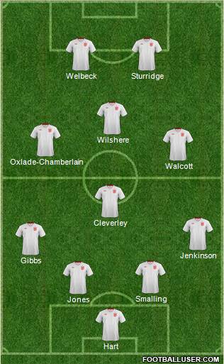 England Formation 2012