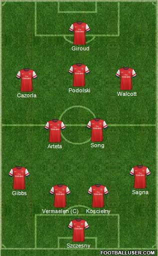 Arsenal Formation 2012