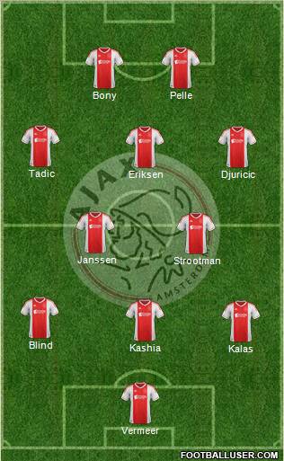 AFC Ajax Formation 2012
