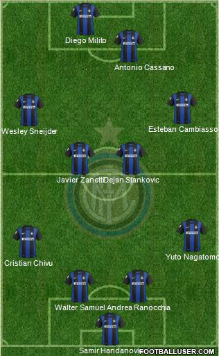 F.C. Internazionale Formation 2012